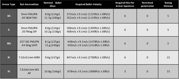 NIJ IIIA .44 MAG Anti Bullet Insert Aramid PE Ballistic Bulletproof Soft Panel